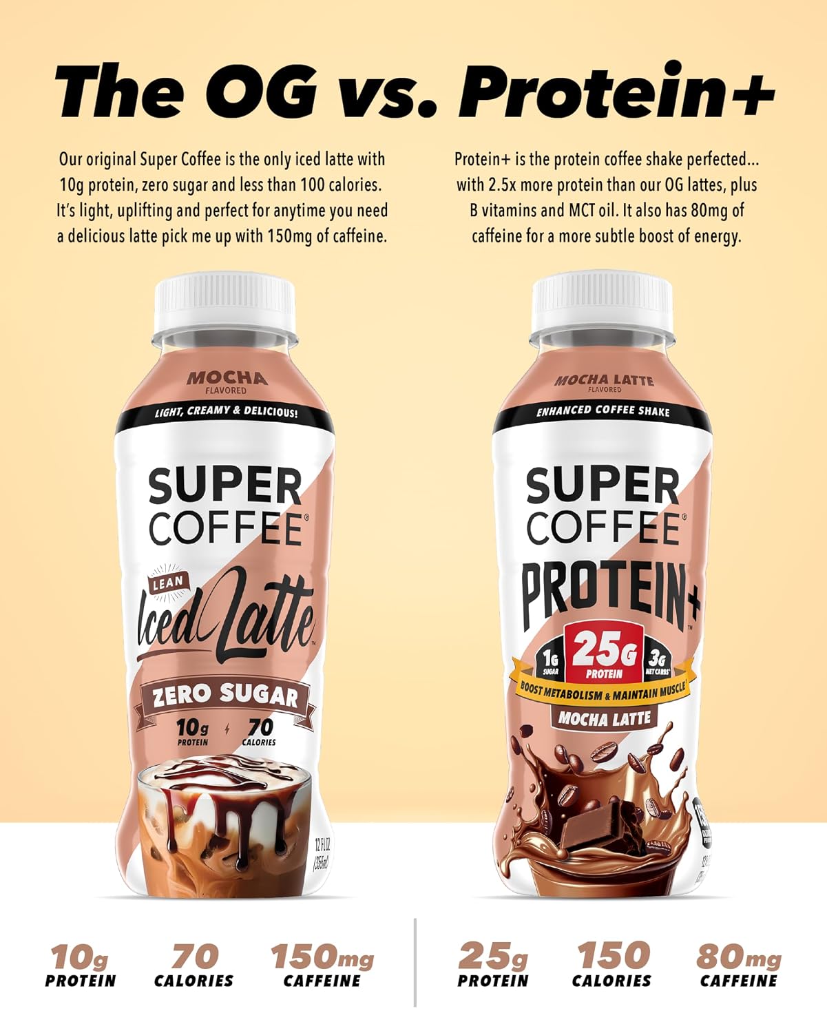 Super Coffee Protein+ Mocha Protein Coffee, 0g Sugar 25g Protein, 12oz 12Pk